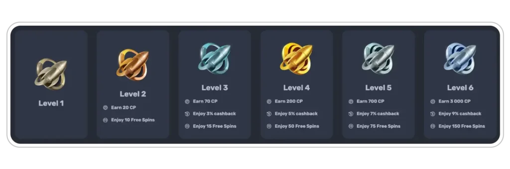 VIP Levels at Rocket Play Casino